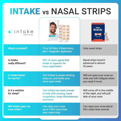 Intake Nasal Breathing Aid Starter Kit