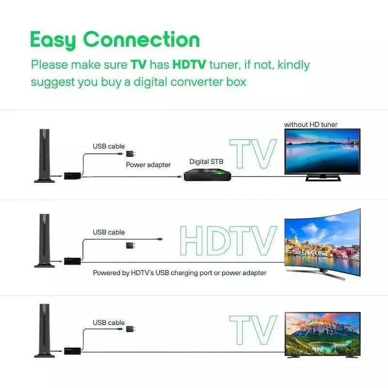 Digital HD Antena